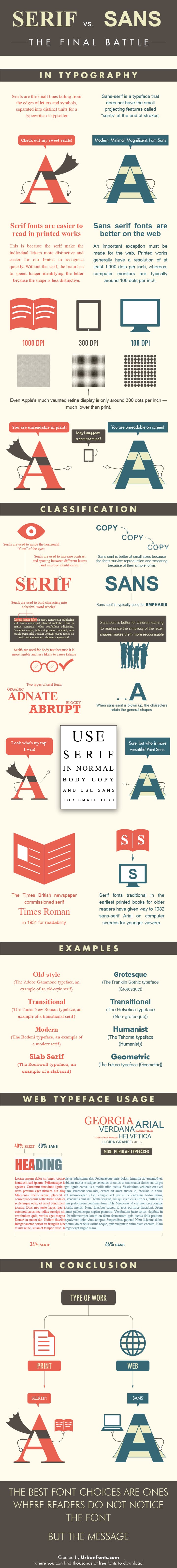 Serif vs Sans-Serif fonts