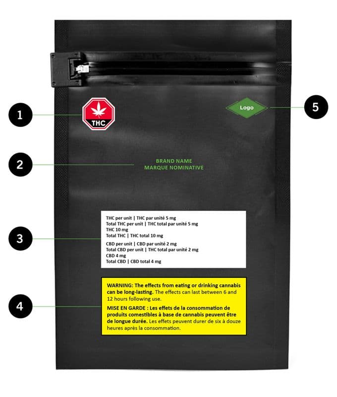 Canadian Cannabis Packaging Guidelines - packaging and labelling front