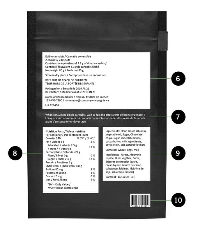 Canadian Cannabis Packaging Guidelines - packaging and labelling back