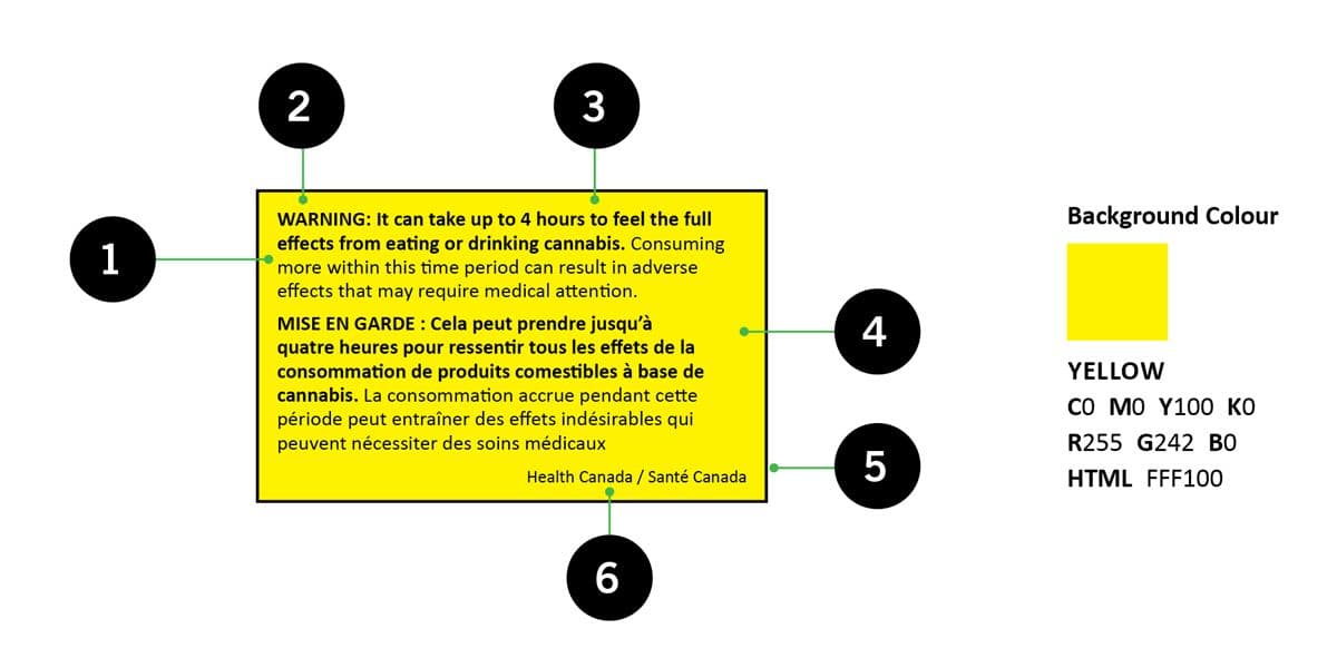 Canadian Cannabis Packaging Guidelines - Cannabis health warning message with attribution