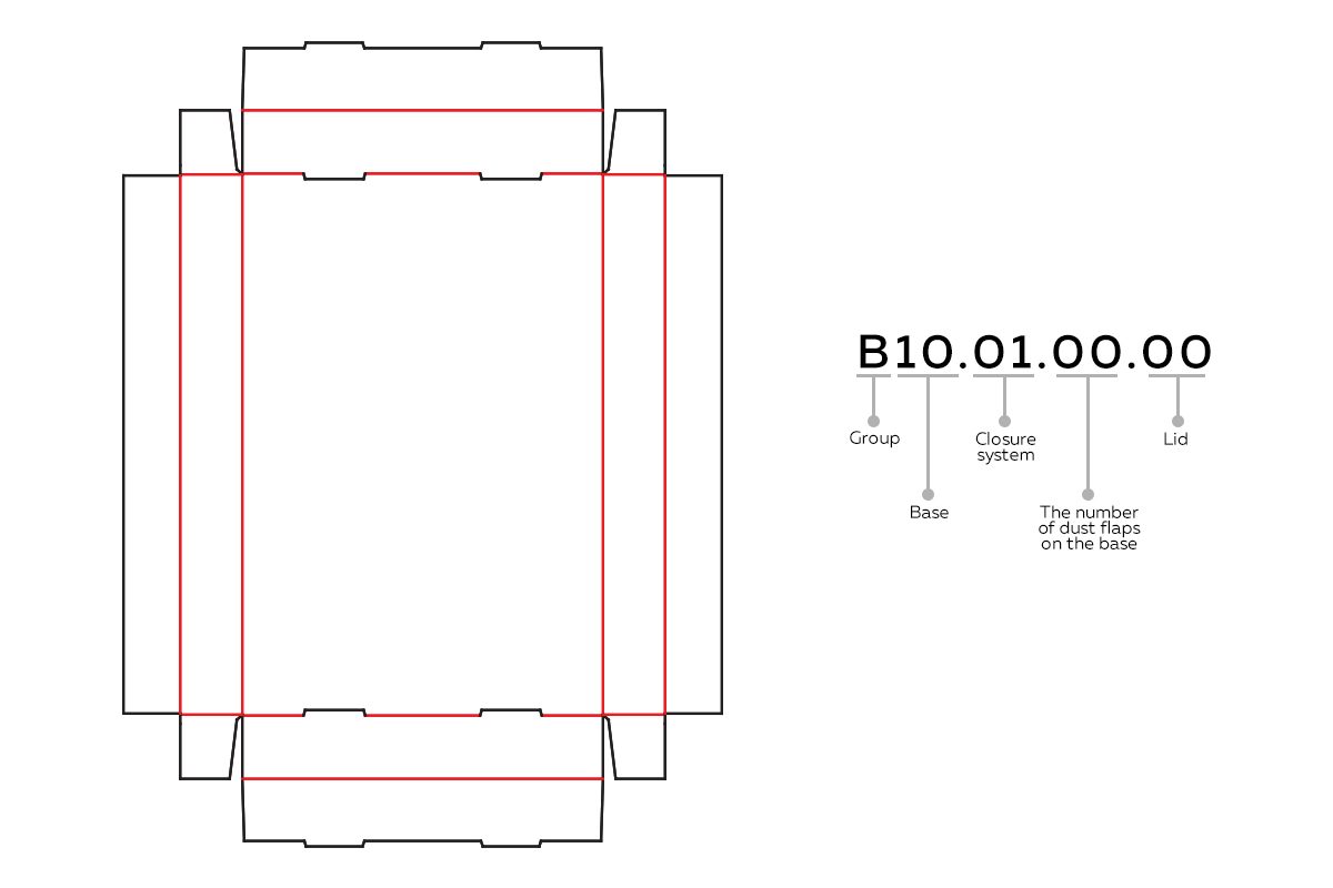 Folding Carton Styles - The Standard Box Types Explained