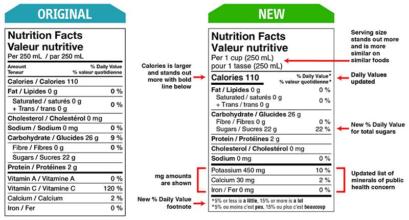food packaging regulations - changes for nutrition facts.