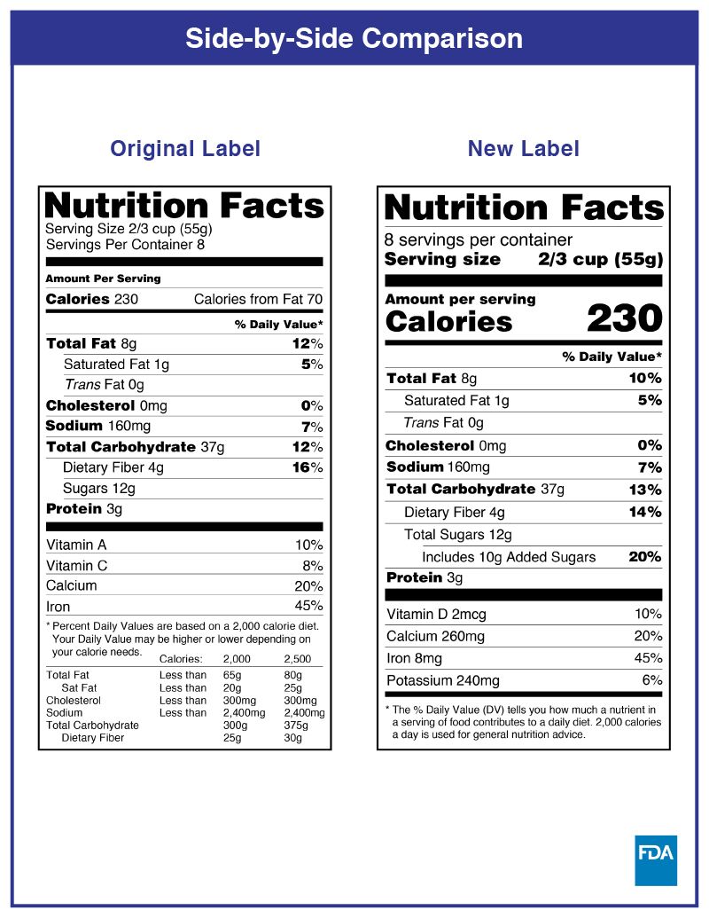 FDA food packaging regulations - improved nutrition facts.