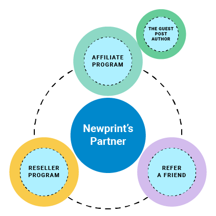 Infographic of Newprint Partner Program