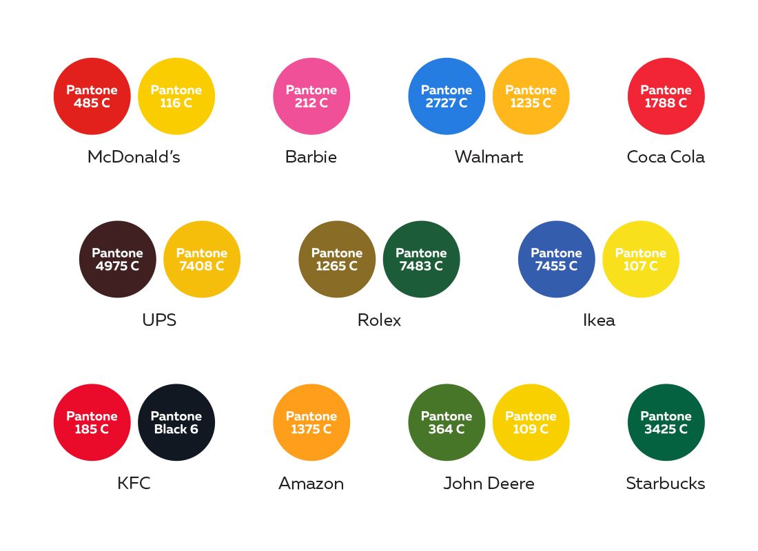 Spot color vs CMYK, names of eleven world famous brands with their company colors above the brand names.